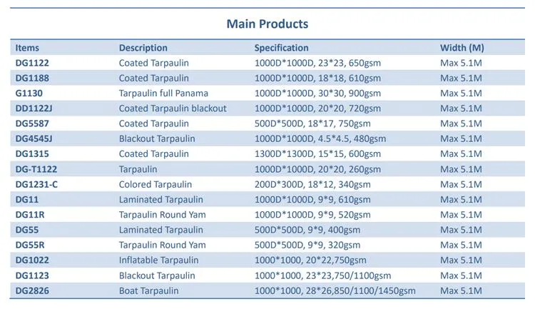 Derflex Flexible Vinyl Strip Door Curtains PVC Roll Materials