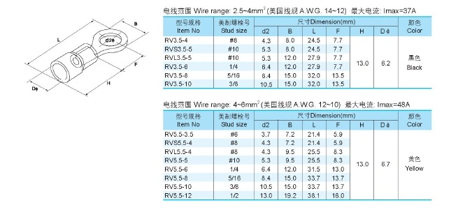 China Manufacturer Electrical Cable Lugs Wire Termination Crimp Copper Round Ring Insulated Terminal Connectors