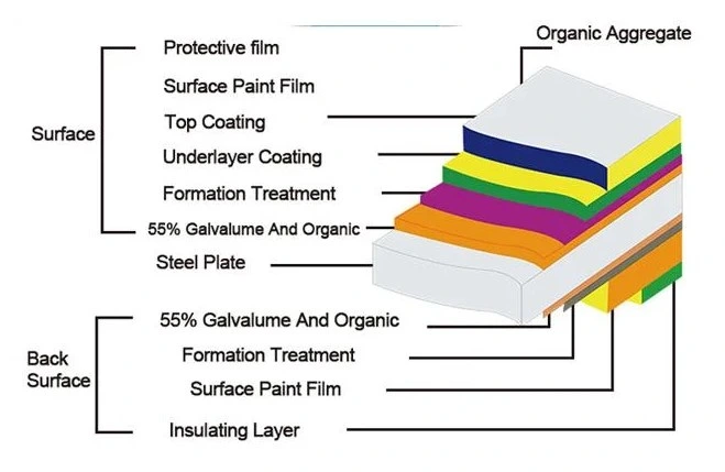 Hot Sale PPGI/Pre-Painted Galvanized Steel Strip/Black Carbon Steel Strip Roofing Material